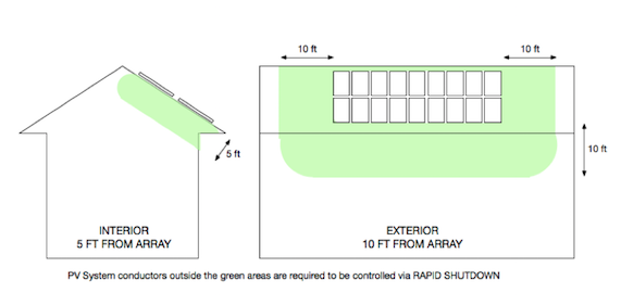 NEC 2014 Rapid Shutdown