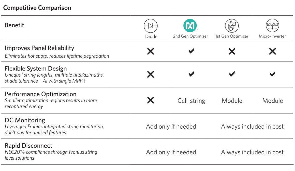 Jinko Solar MX Comparison Chart