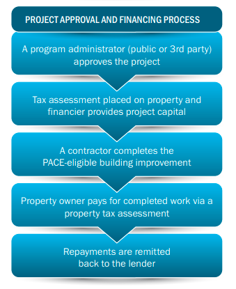 C-Pace Diagram 