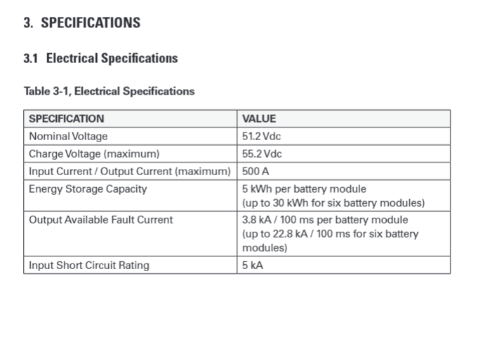 Commerical Battery Storage System electrical specifications chart.