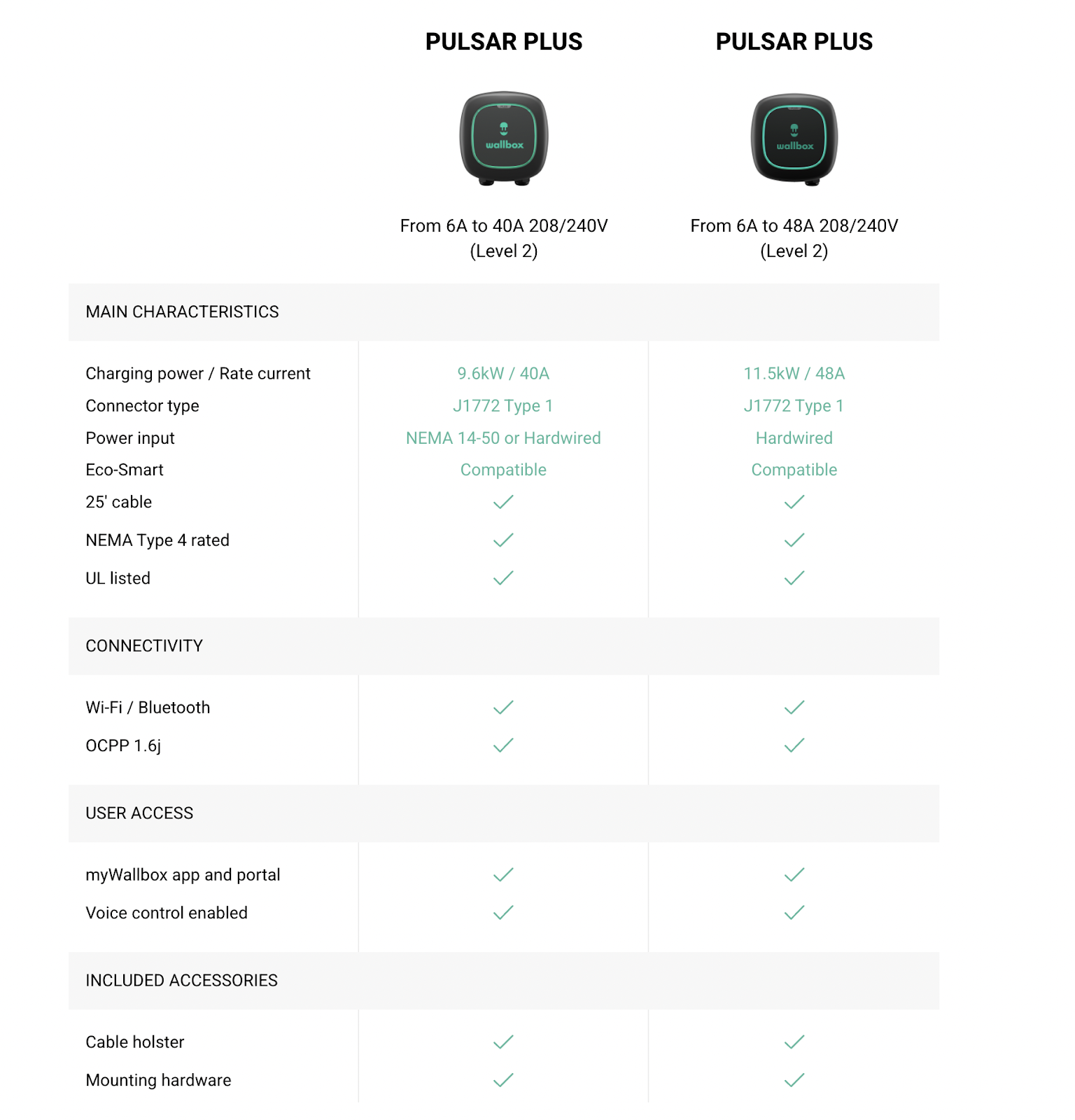 Pulsar Plus EV Charging