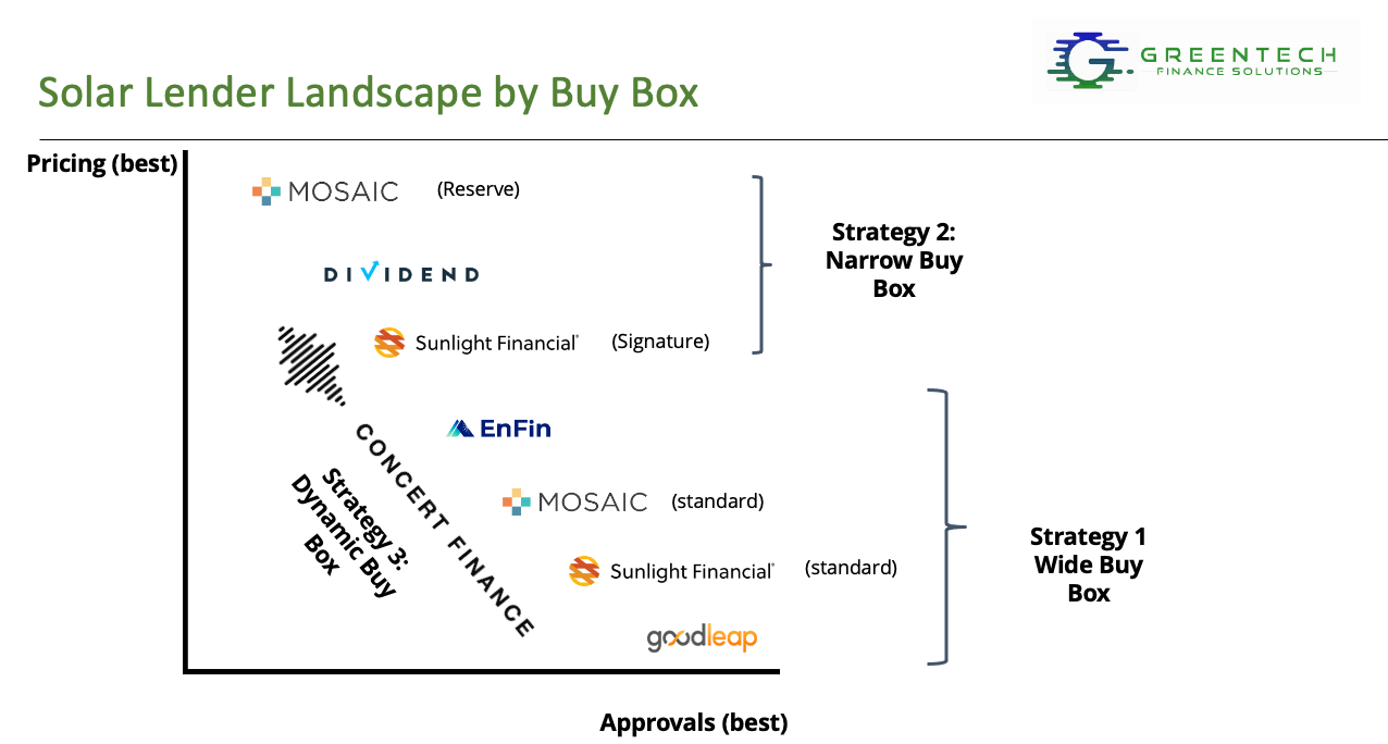 Solar Lender Landscape Buy Box Graphic