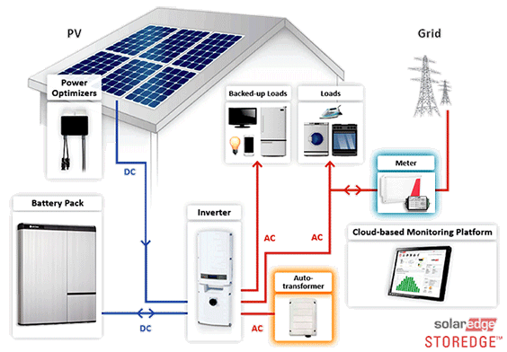 solar edge 