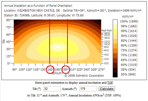 Optimal panel orientation in Delaware. 