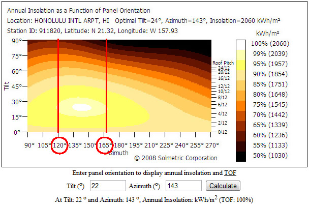 Optimal panel orientation Hawaii. 