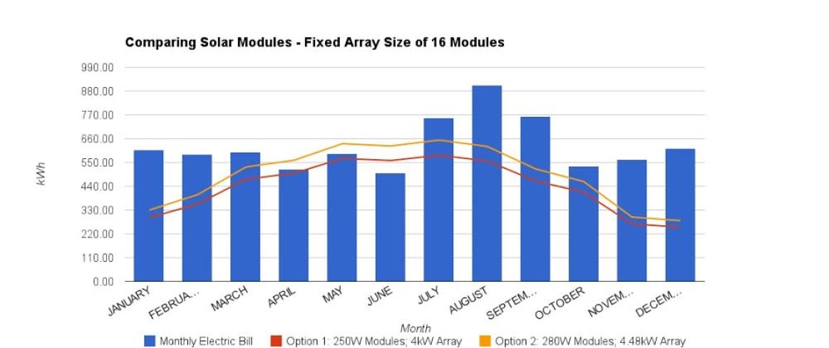 Comparing Solar Modules