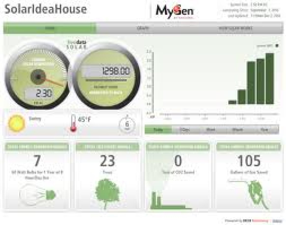 Deck Monitoring Interface