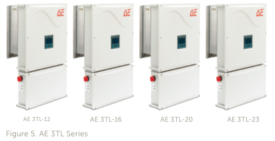 DC Inverters