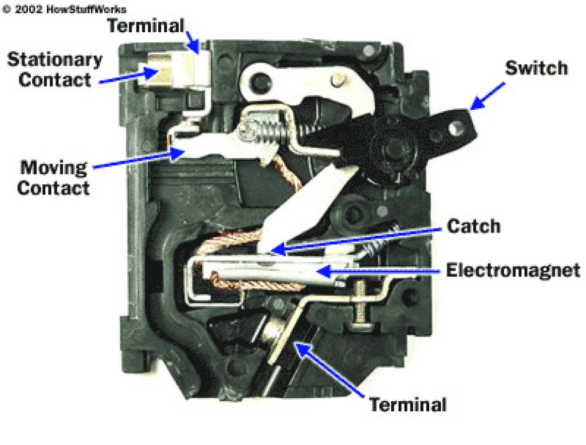 Inside a breaker from How Stuff Works