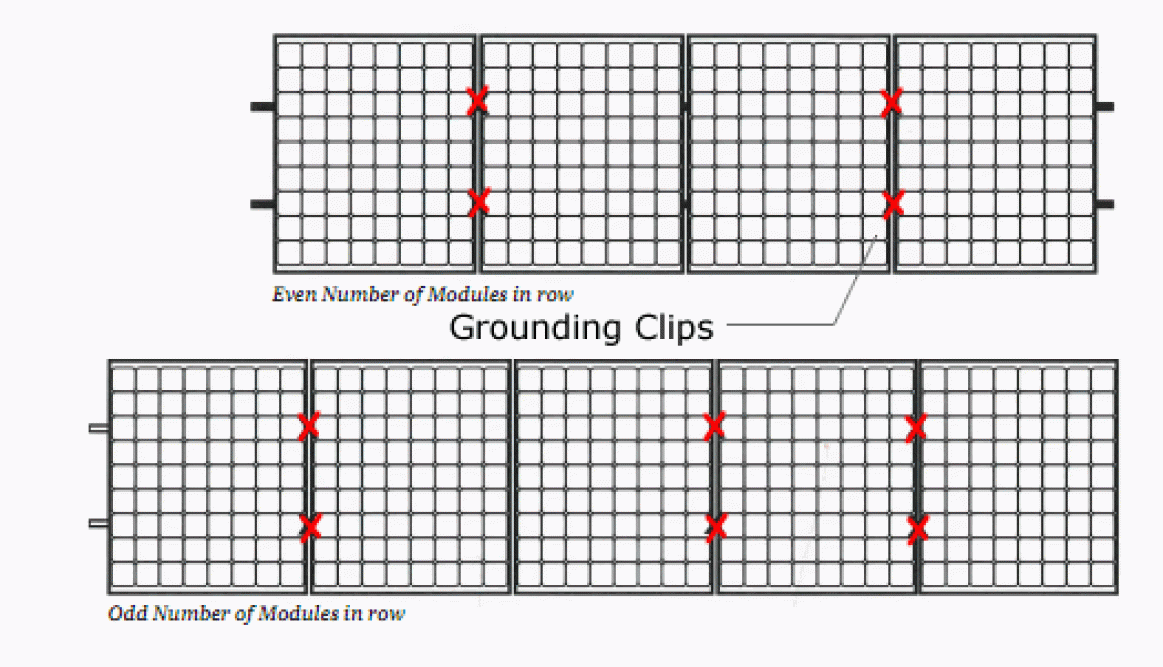 Mounting Grounding Lugs and Grounding Clips