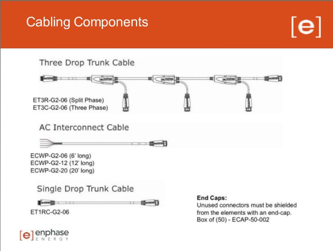 Enphase D380 Twin Pack Micro Inverter Installation