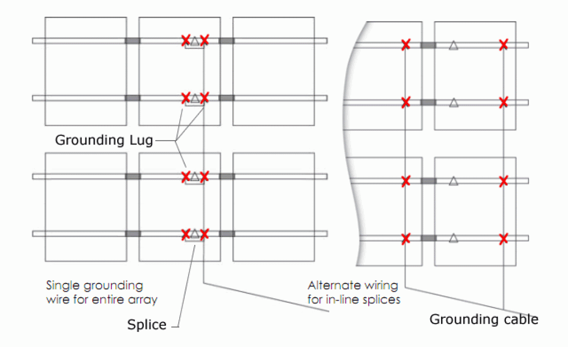 Mounting Grounding Lugs and Grounding Clips