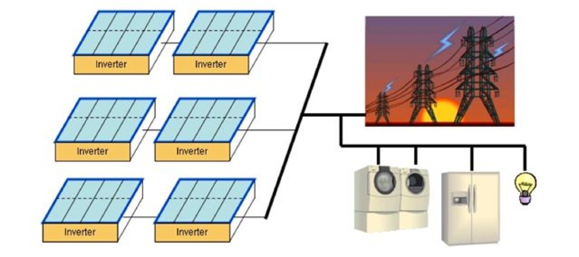 Microinverter schematic diagram (Microchip Technology, Inc.)