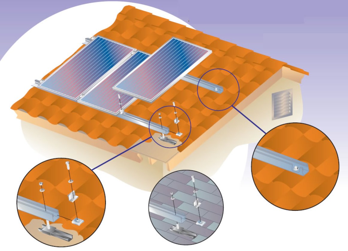 Prosolar RoofTrac Racking System