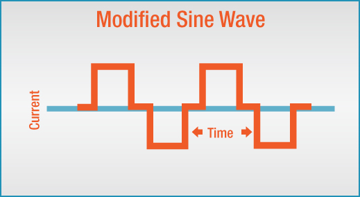 modified-sine-wave.jpg