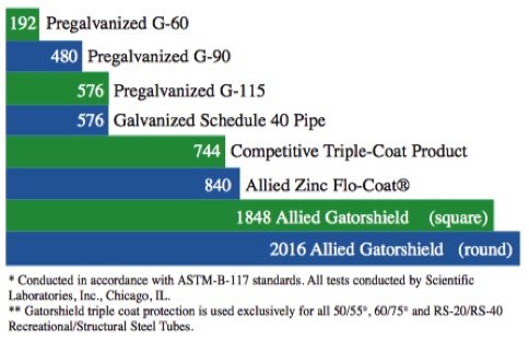 Salt_Spray_Test_Results.png