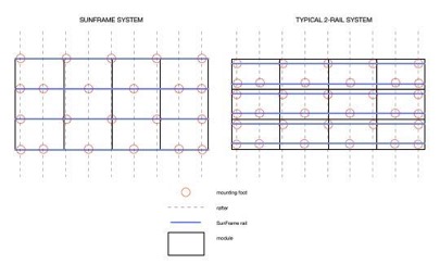 Array Layout