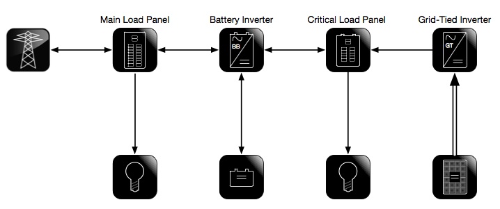 DC-Coupled