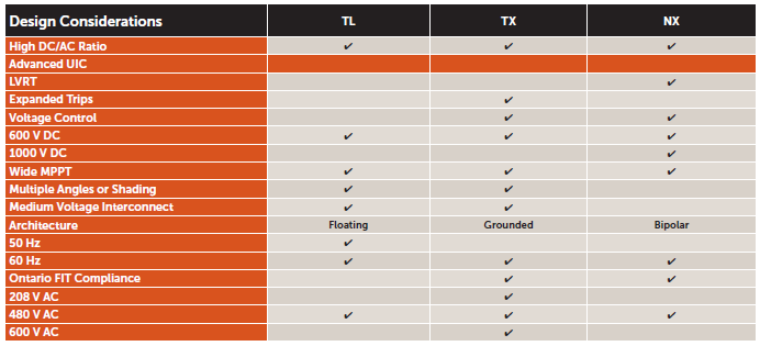 Design Considerations AEI