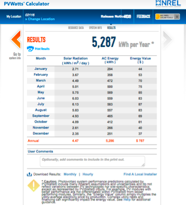 PVWatts Results