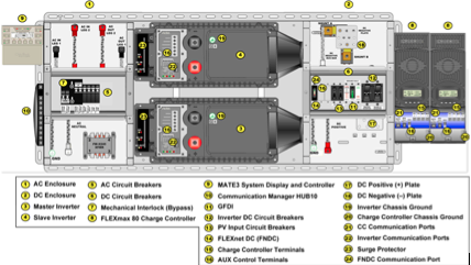 Pre-configured electrical distribution