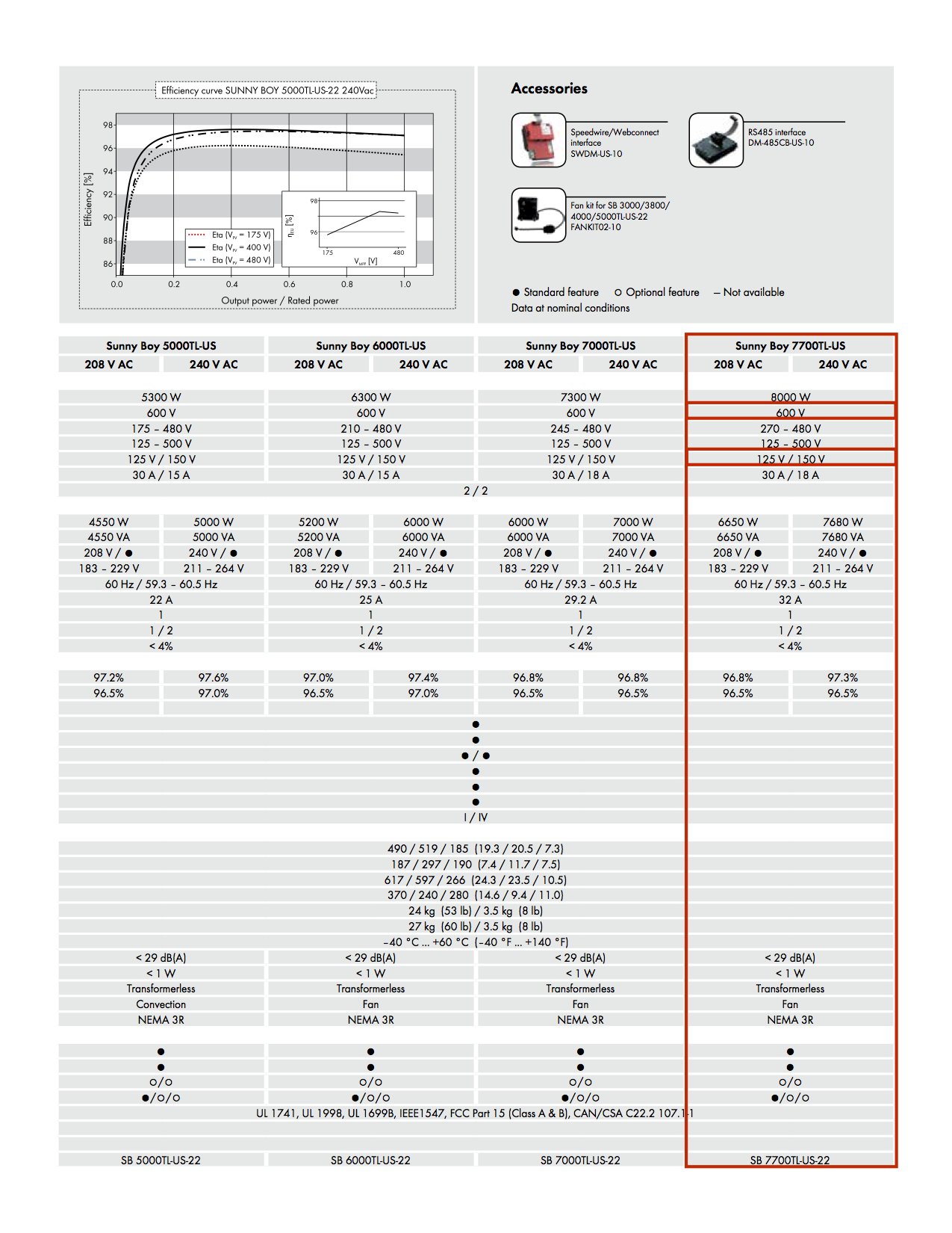 SB 7700TL-US