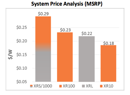 IronRidge System Price Analysis