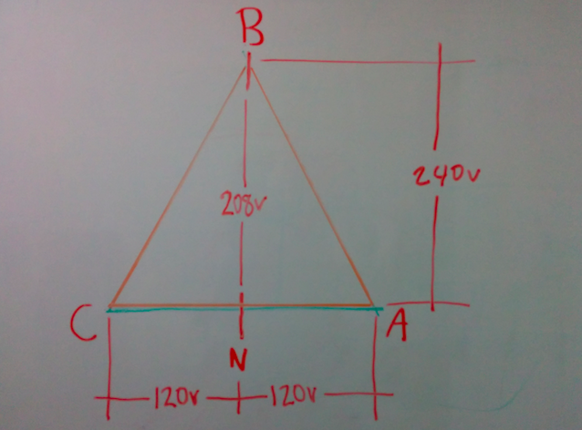 Grid Connections High Leg