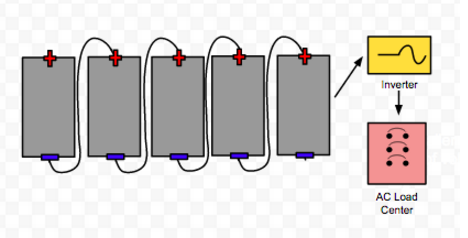 String of 5 Panel Diagram